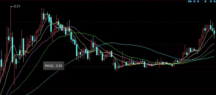 标准答案！热卷期货上涨利好什么(热卷期货手续费多少)