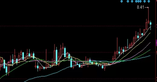收获多多！美玉米期货行情走势(玉米油期货最新行情)