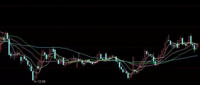 帮你搞定！期货早盘最高成交量(期货成交最快的价格)