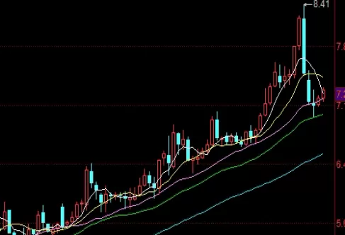 不学无识！期货黄金实时行(期货黄金每日交易时间)