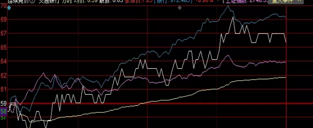 用心阅读！期货交易中的大忌是什么(期货交易中的五个误区)