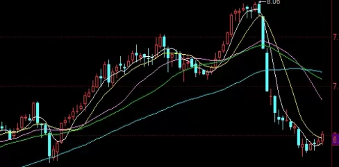 新手须知！玉米期货2109是什么意思(玉米期货2205)