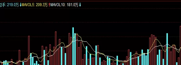 绝不藏拙！股指期货下单类型(股指期货单次下单多少手)