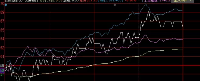 瞬间明白！资金决定做哪些期货(小资金做哪些期货)