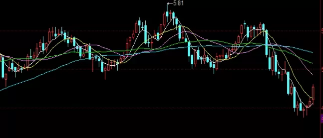 神级操作！期货指数最新走势(今日德国指数期货走势)_http://rzoib.cn_期货科普_第1张