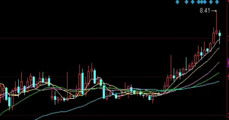 超强整理！最新期货限仓规定(期货限仓比例怎么计算)