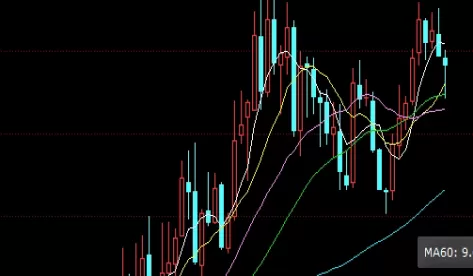 不必焦虑！期货交易编码怎么用(期货的交易编码是什么)