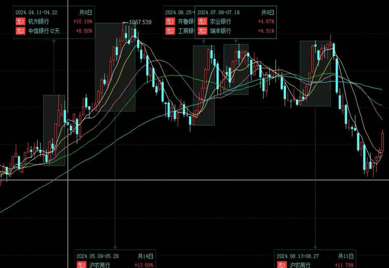 果断收藏！适合期货开仓的宝塔线形态(期货中宝塔线与均线怎么用)