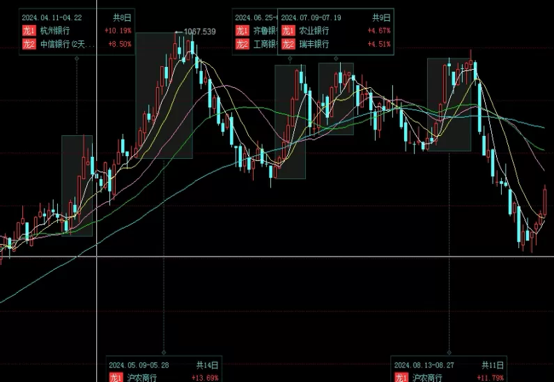颇受欢迎！期货和成品油的区别(期货跟期货的区别)