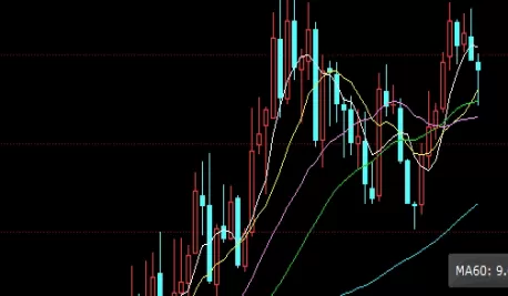 超级干货！期之家期货网上交易(期货之家期货交易入门)