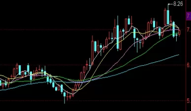 神级操作！期货的合约额度(期货合约的数量怎么确定)