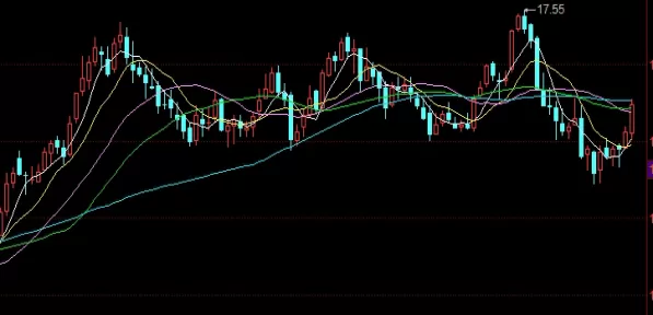 智慧密码！金瑞期货pta交易开通(金瑞期货怎么买)