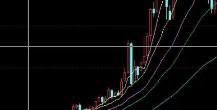 值得惠存！期货为什么阳线还跌(期货收阳线是什么意思)