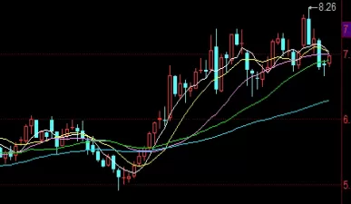 新手须知！螺纹钢期货有哪些交易所(螺纹钢期货实时行情分析)