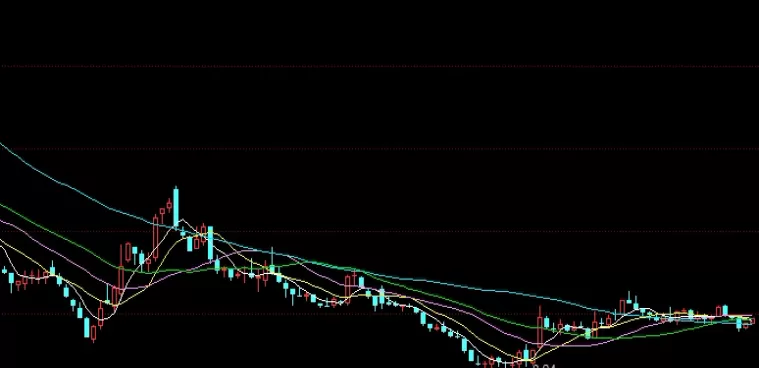 超强整理！怎么看历史期货走势(怎么看期货历史走势)