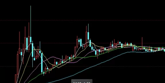 趁早搞明白！期权和期货各自的优势(期权和期货各自的优势是什么)