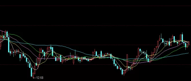 适合珍藏！国金期货一般做几个点回本(国金期货手续费高吗)