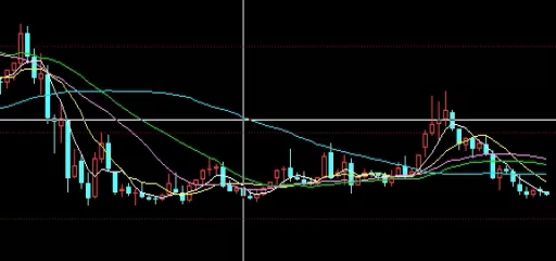 智慧无边！股票和商品期货策略(商品期货和股票到底哪个好做)