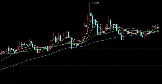 读完秒懂！期货开户要什么条件(开户的条件和流程)_http://rzoib.cn_期货技巧_第1张