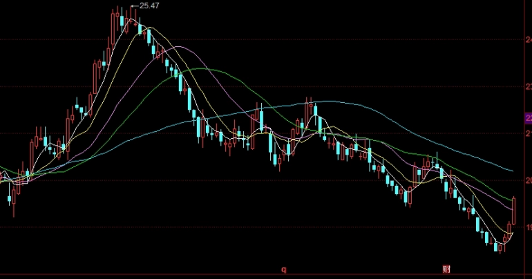 国际黄金期货指数有哪些(黄金期货看哪个指数)