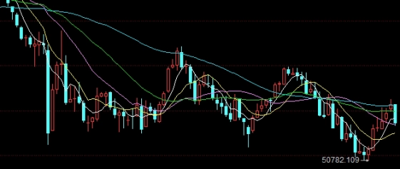 最近的黄金价格走势图(最近的黄金价格走势怎么样)