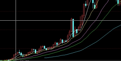 值得学习！期货转月的差价怎么解决(期货不同月份价格差太多怎么办)