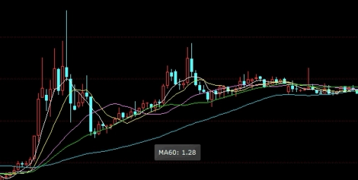 上证50etf期权几倍杠杆(上证50期货是多少倍杠杆)