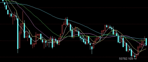 螺纹钢期货行情走势螺纹2405(螺纹钢期货今日行情走势)