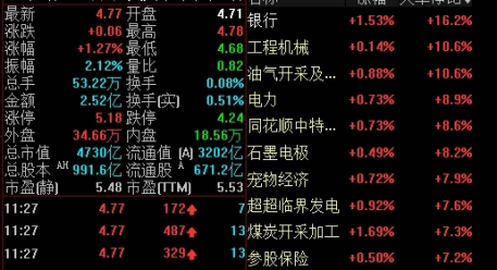 股票市场大盘行情沪深300(股票大盘行情上证指数)