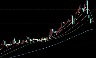 转发收藏！期货交易日夜盘时间(期货交易日夜盘时间怎么算)