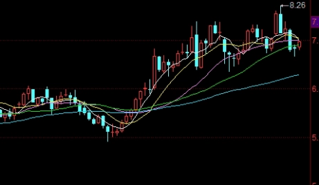 速来围观！掌握这些期货交易技巧(股票期货自动交易技巧)