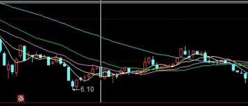 沪深300最高点是多少(沪深300指数最高值)