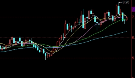 不学无识！国际黄金期货价格指数(如何利用该指数进行投资决策)