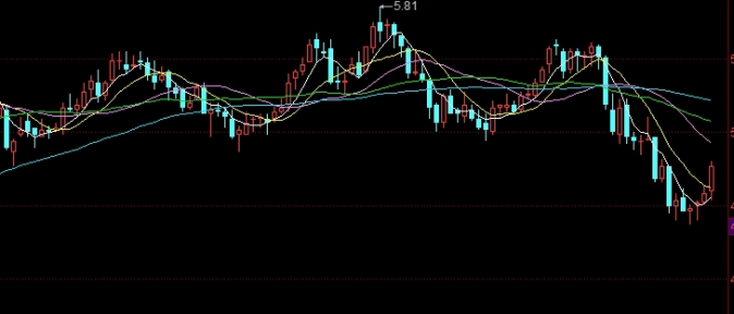 速来围观！黄金期货(市场特性、投资策略、风险管理以及未来趋势)
