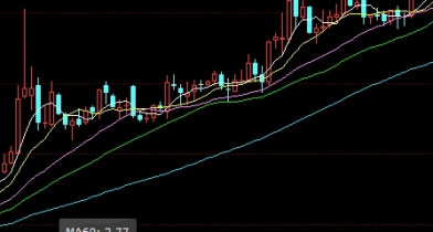 收获颇丰！期货黄金买卖(投资者的一份详尽的指南)