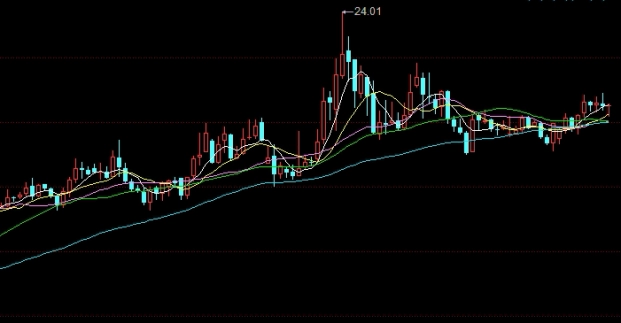 沪深300是哪些行业(沪深300包含哪些行业)