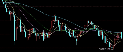 期货主力合约换月(白银期货主力合约)