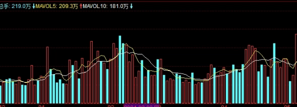 铝期货技术面分析(美铝期货今日行情)