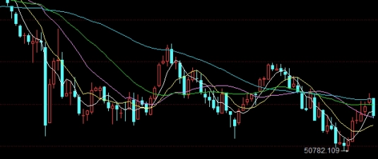 期货交易中的k线图基础知识(期货k线图基础知识及k线图图解)