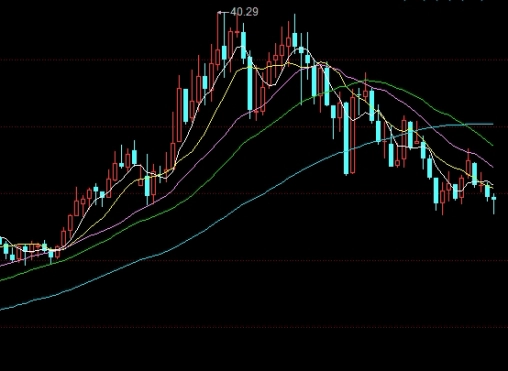 期权交易界面怎么看(如何看期权价格表)