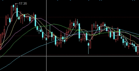 今天黄金走势最新消息(今天黄金白银走势最新消息)