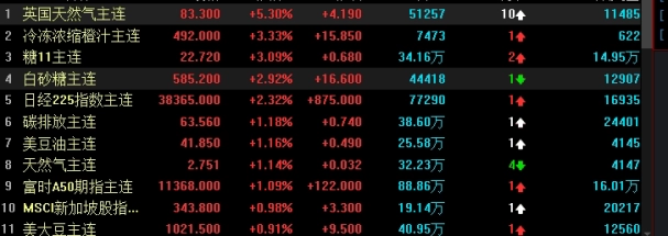 美国加息为何原油下跌(美国加息原油会大涨吗)