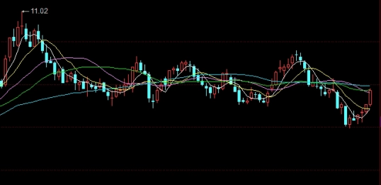 超全汇总！期货中的中阴线是什么线(期货中的锁单是什么意思)