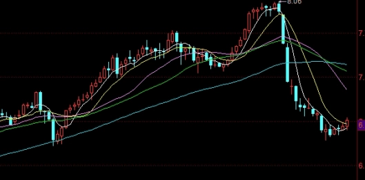 极其重要！股指期货日内交易(股指期货日内交易的主要策略)