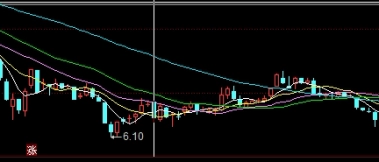 期货会员投资的特点是(期货投资交易的特征)