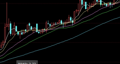 堪比教科书！期货怎么看空方还是多方(期货交易怎么看空看多)