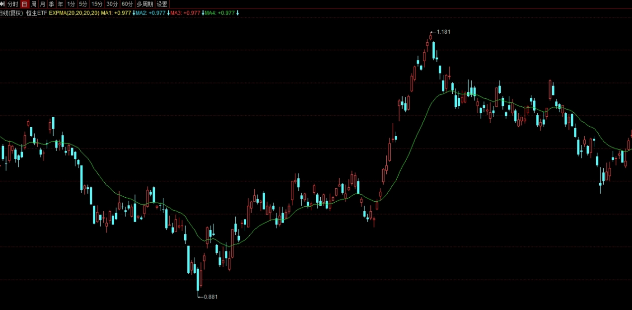 上海黄金交易所今日金价实时行情at(上海黄金交易所今日金价)