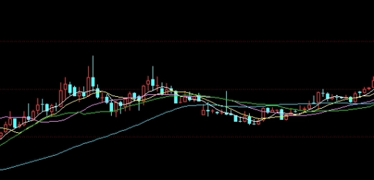 牢记心中！黄金期货实时走势最新(黄金期货最新行情今天)
