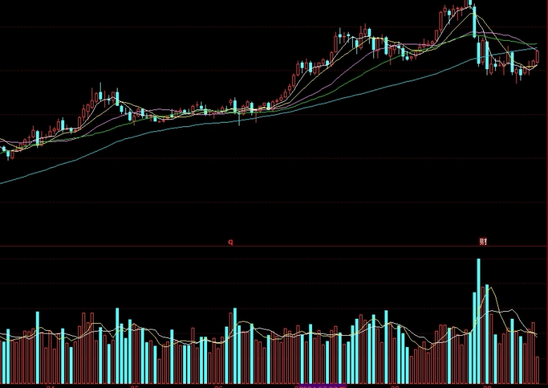 钢期货实时行情(热轧板期货实时行情)