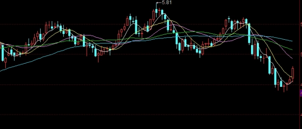 美尔雅期货评级(美尔雅期货排名)